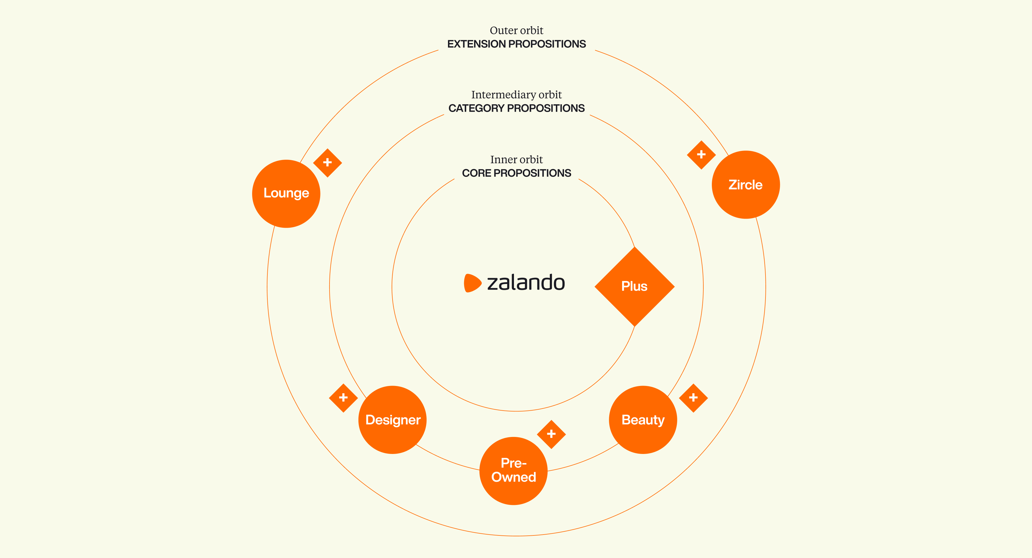 zalando solar system.jpg