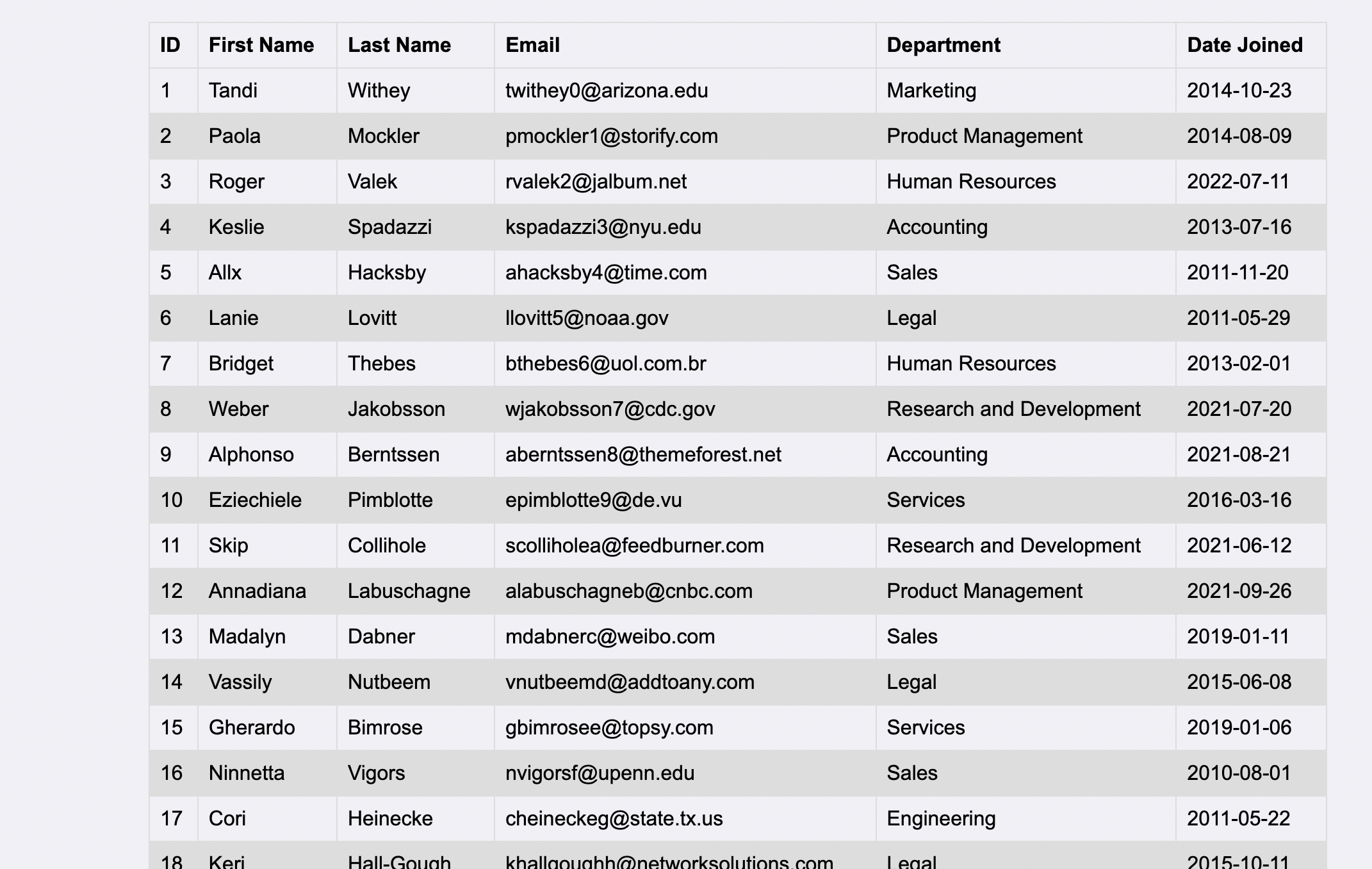 React Table 7 Example Brokeasshome