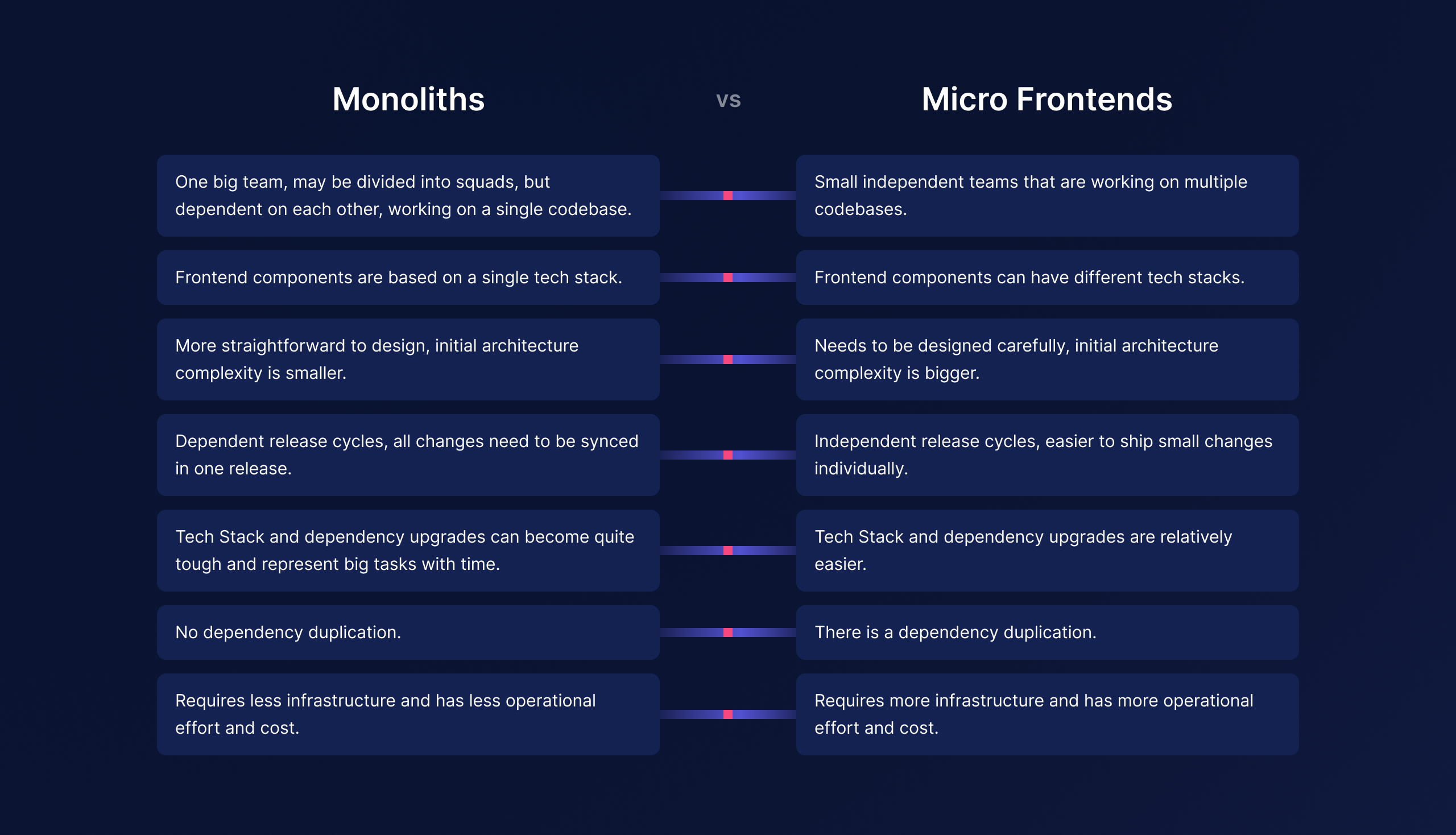 Micro Frontends - A Complete Guide | Hygraph