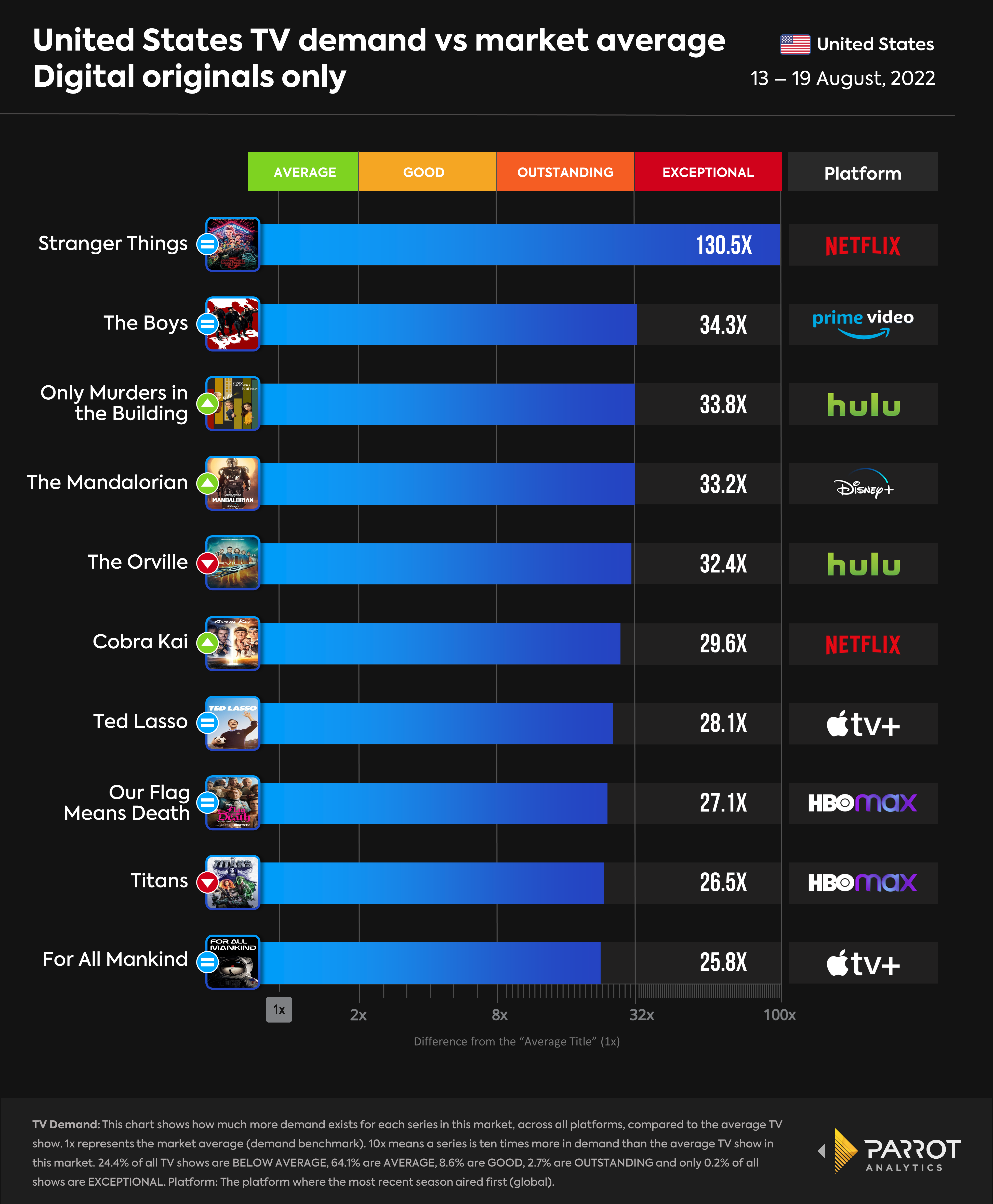 mediaplay_top10_digital_originals_8.22.png