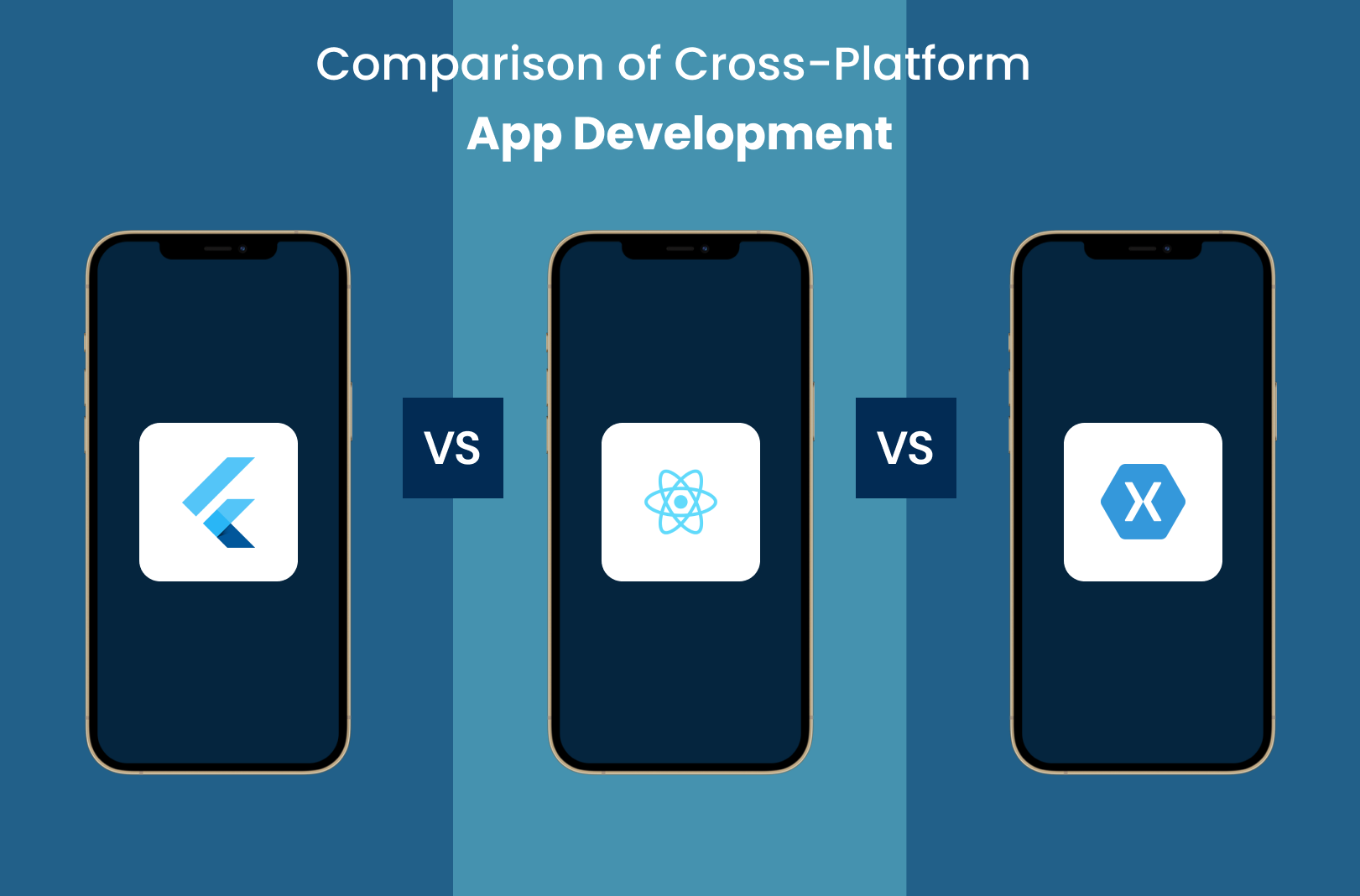 Comparison of Cross-Platform Frameworks (Flutter, React & Xamarin)