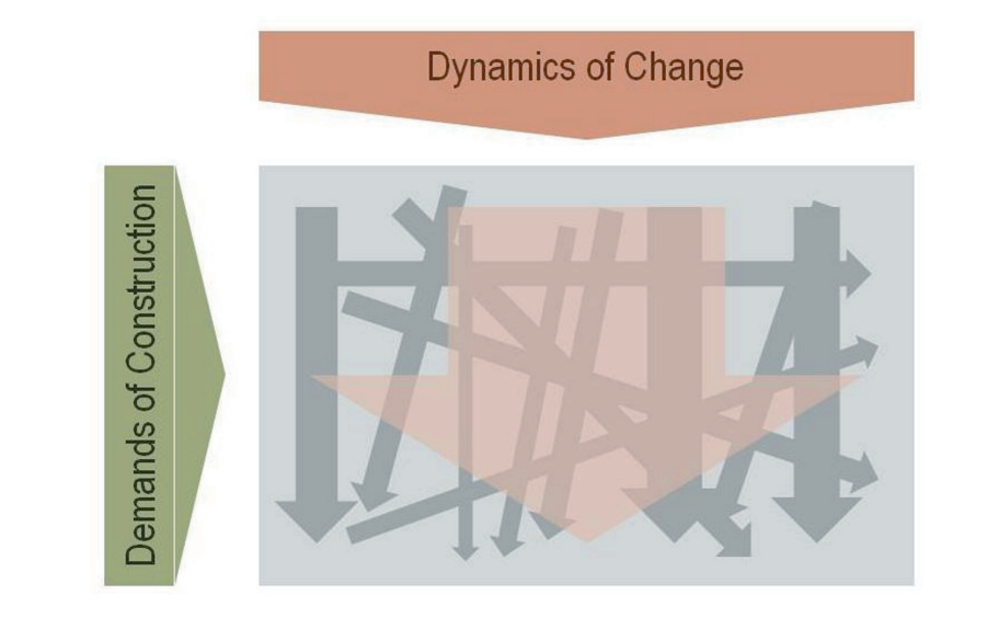 dynamics-of-change.png