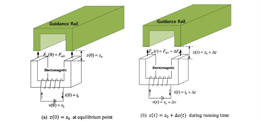 electromagnetic_suspension.jpeg