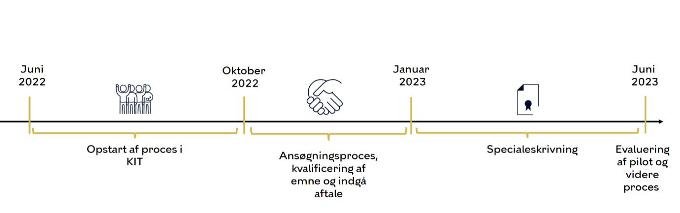 Tidslinje.png