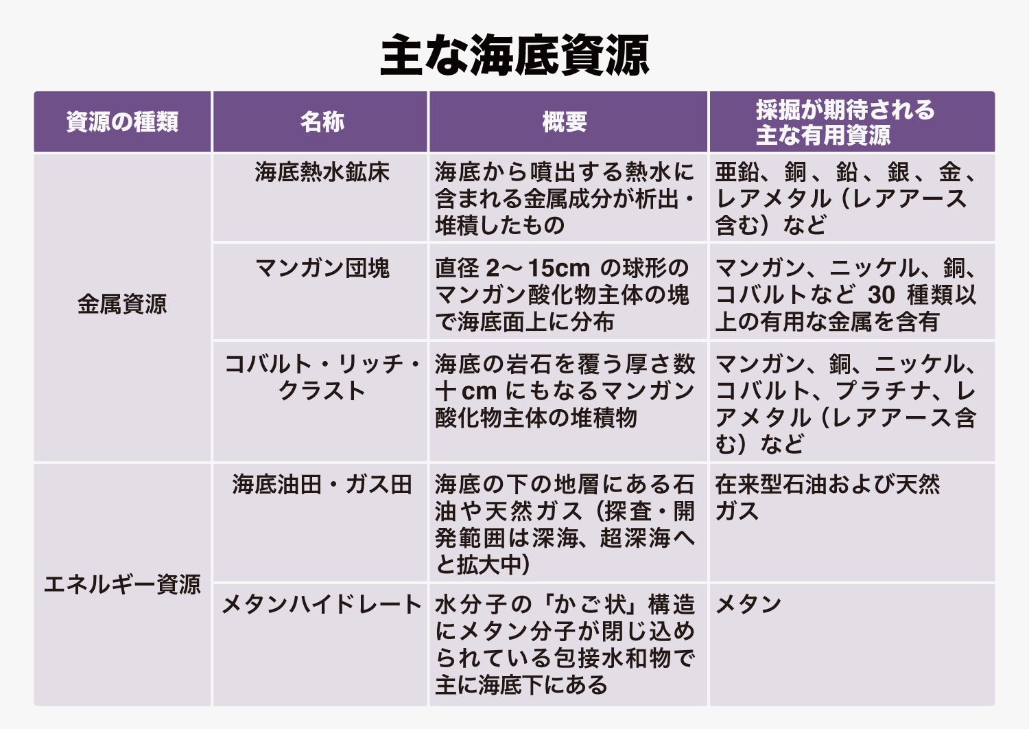 金属、石油、メタン…日本のEEZは宝の海【知られざる海底資源を