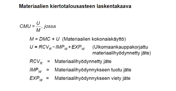 Kuvan laskentakaava kertoo, että materiaalien kiertotalousaste lasketaan jakamalla ulkomaankaupalla korjattu materiaalihyödynnetty jäte materiaalien kokonaiskäytöllä.