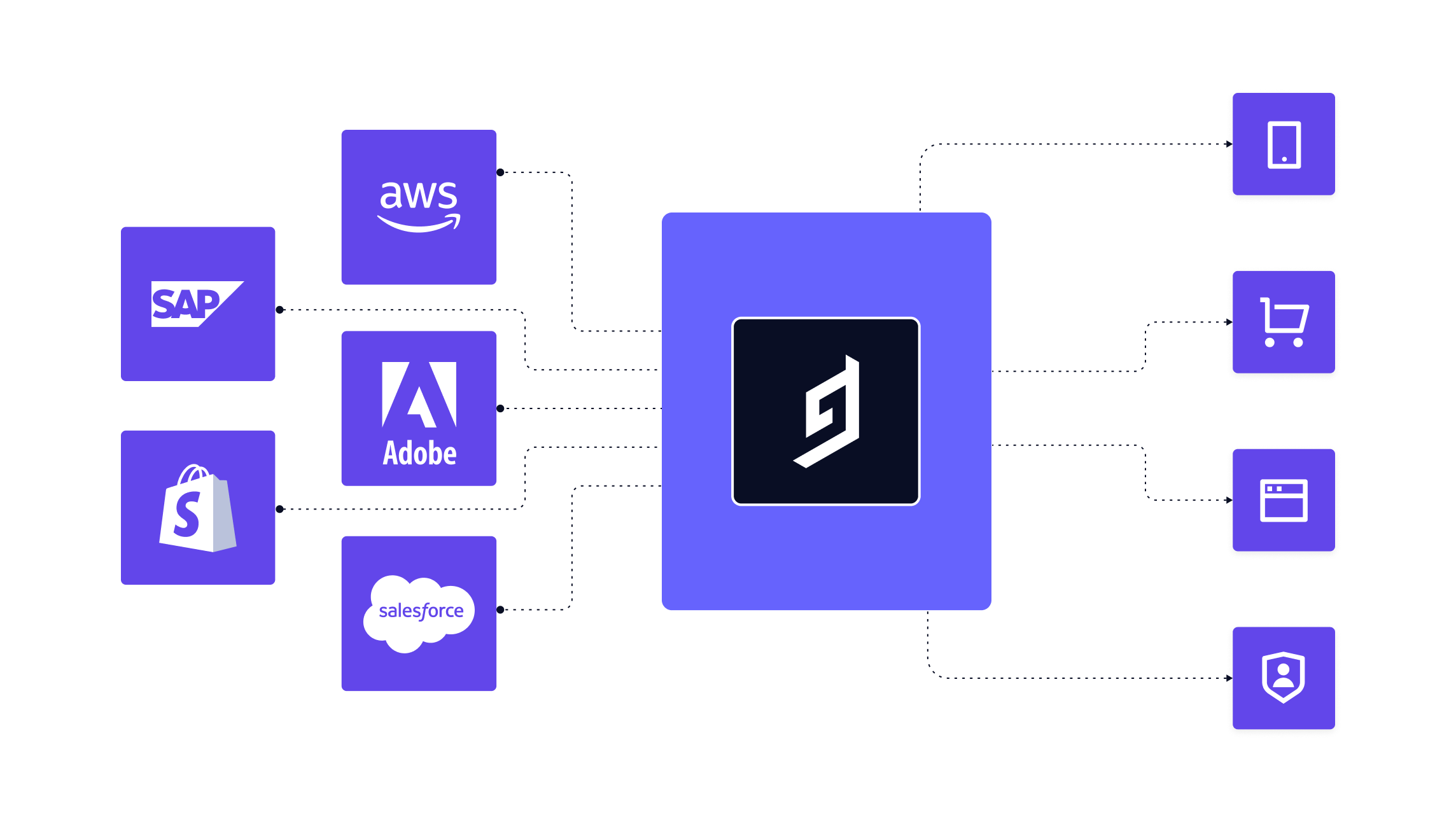 Hygraph Product Update, 2021 - Remote Fields