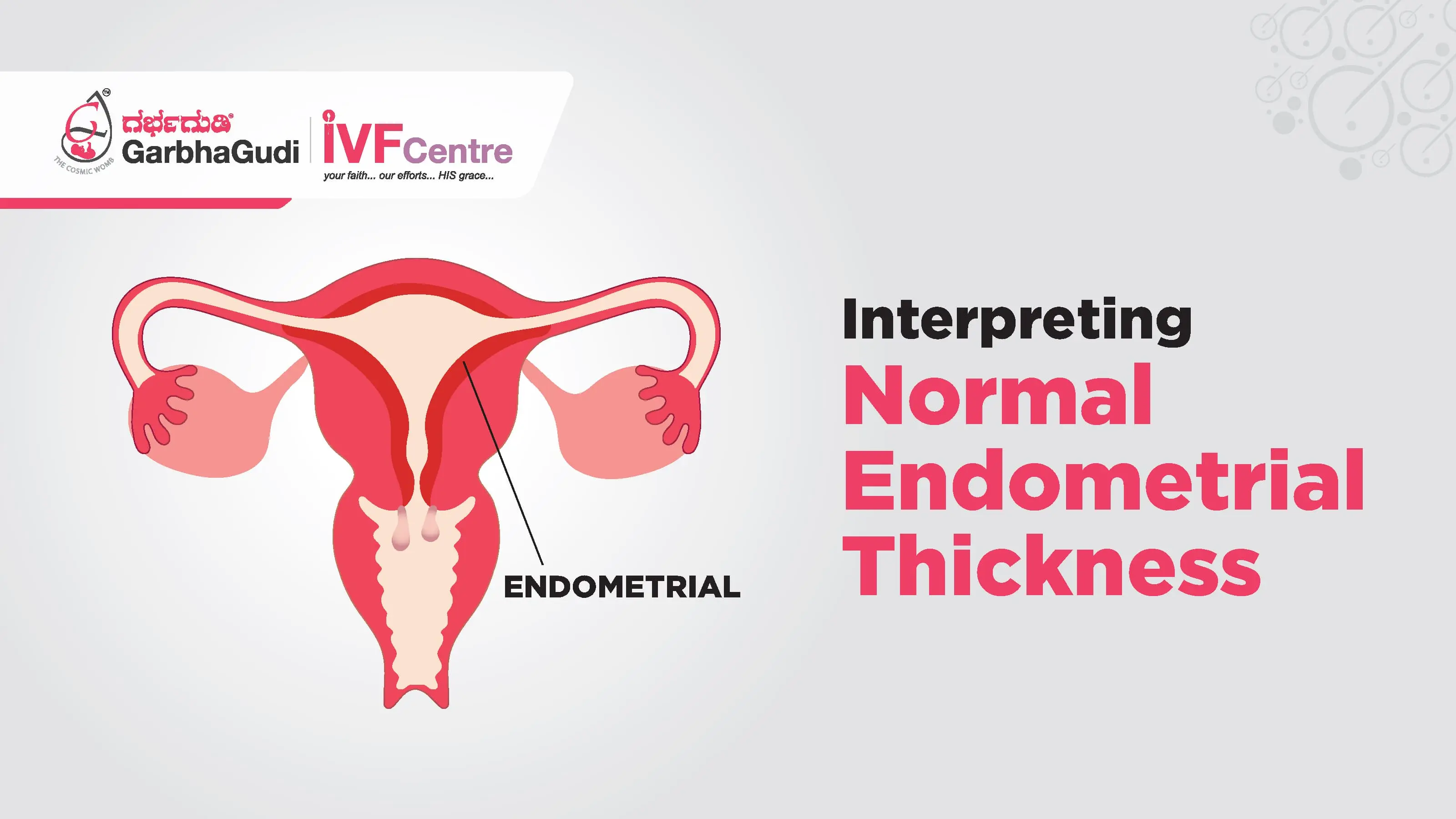 Interpreting Normal Endometrial Thickness
