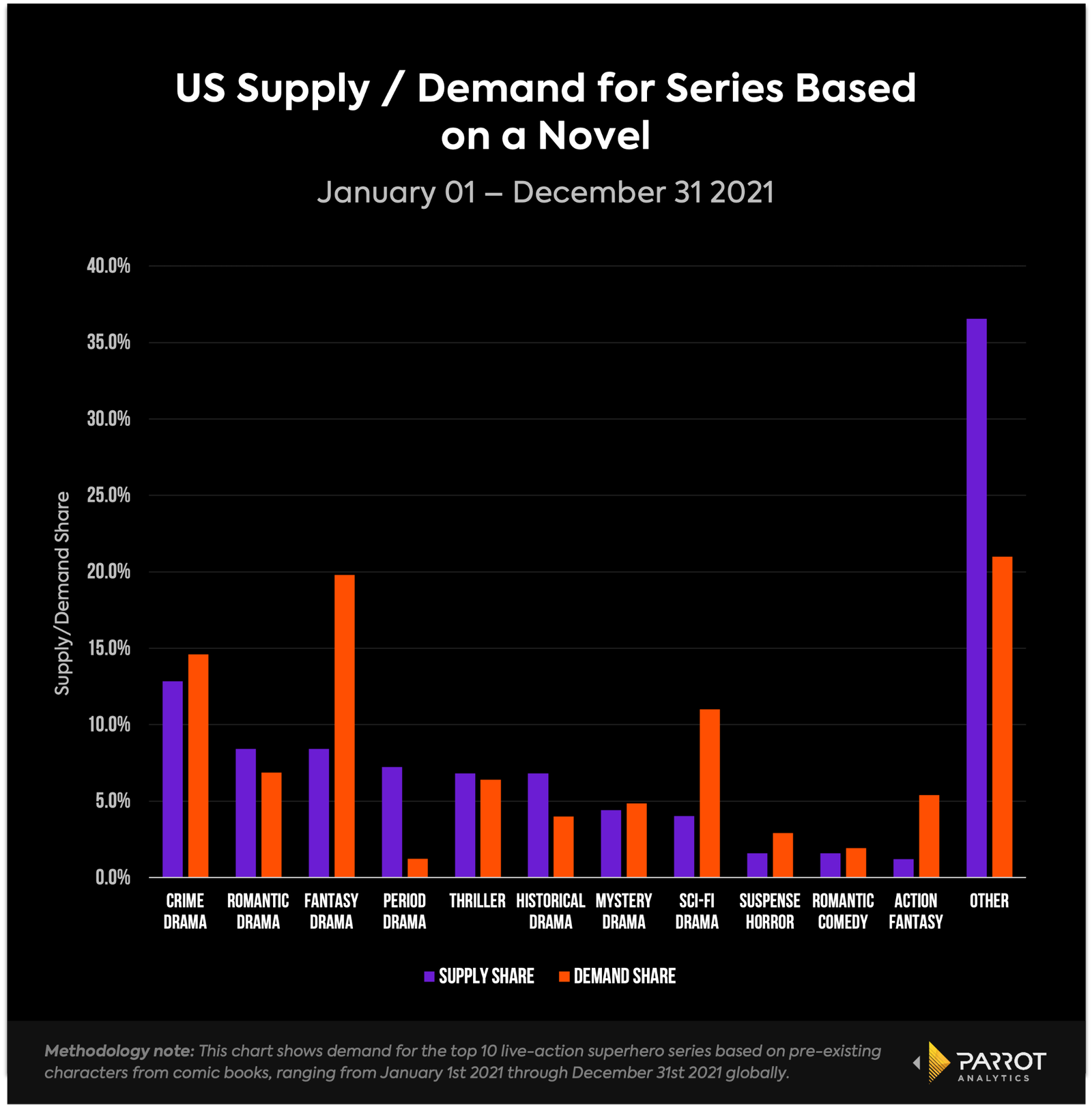 Unlocking the Power of Demand Data: A Case Study of Fairy Tail in Brazil  for Entertainment Executives - Parrot Analytics