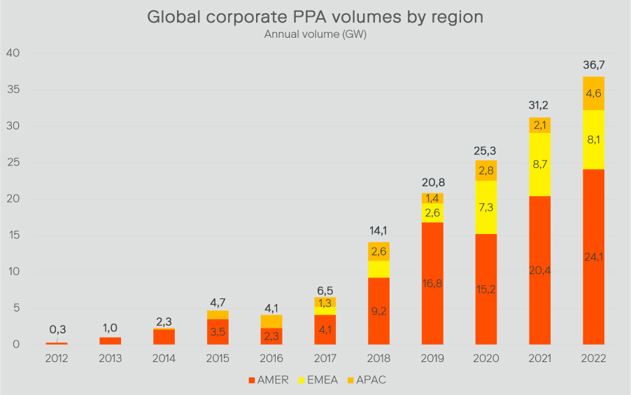graph-ppa.jpg