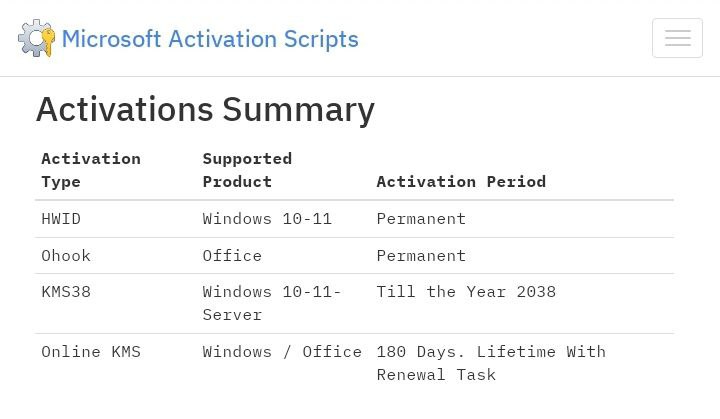 MICROSOFT WINDOWS AND OFFICE ACTIVATION 