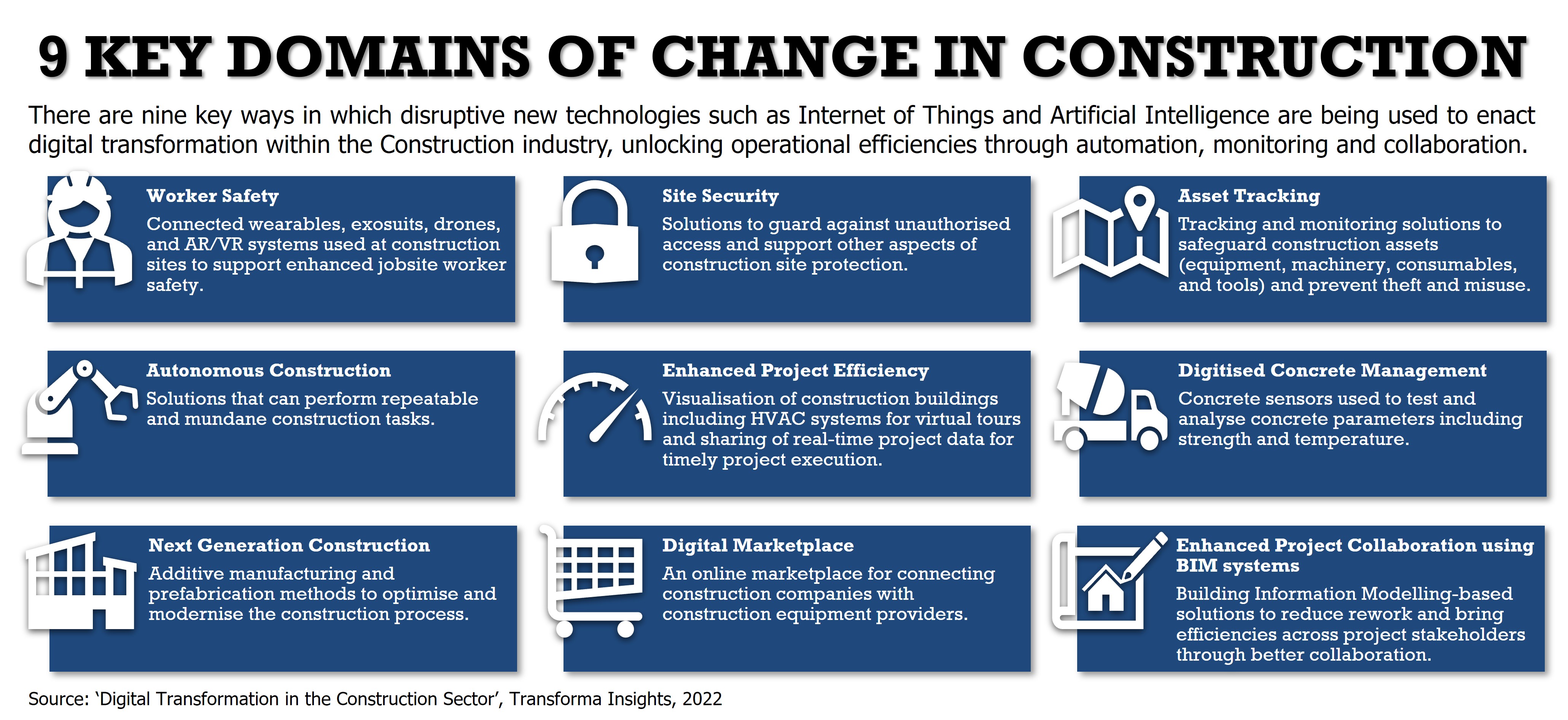 Can the Construction Industry Be Disrupted?