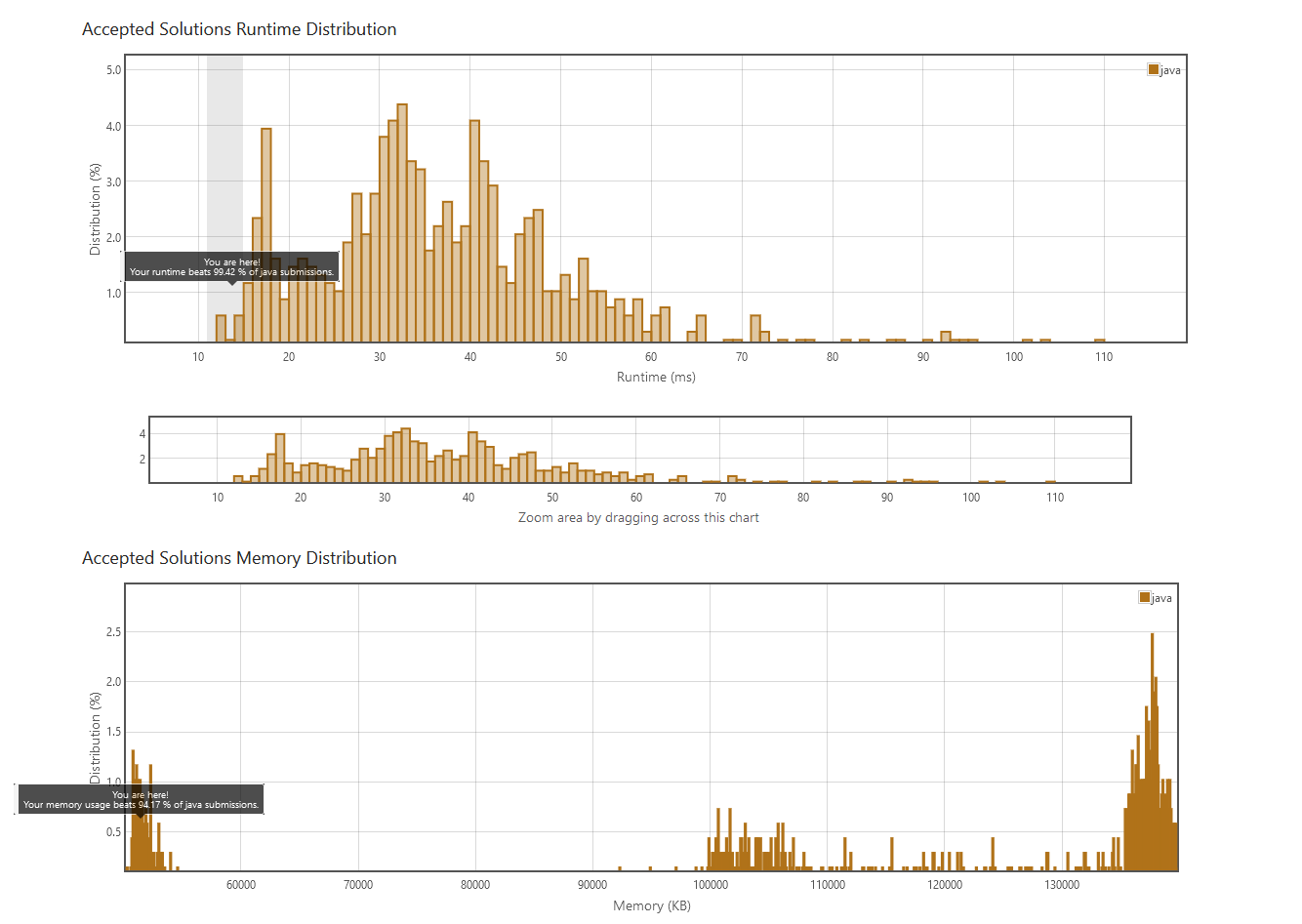 2022-07-12 14_38_28-Finding the Users Active Minutes - Submission Detail - LeetCode — Mozilla Firefo.png