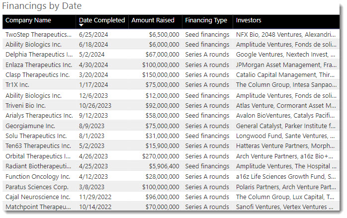 Financings by date (selected from VC) 7.10.24 (2).jpg