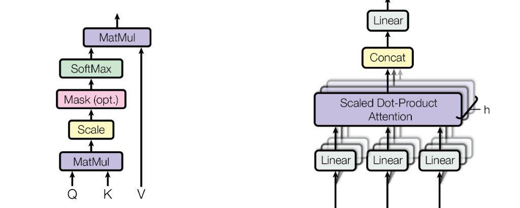 What is K/V Context Quantization and why does it matter?