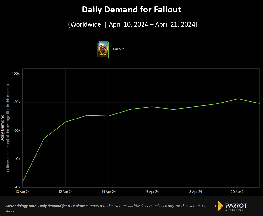 fallout_timeseries.png