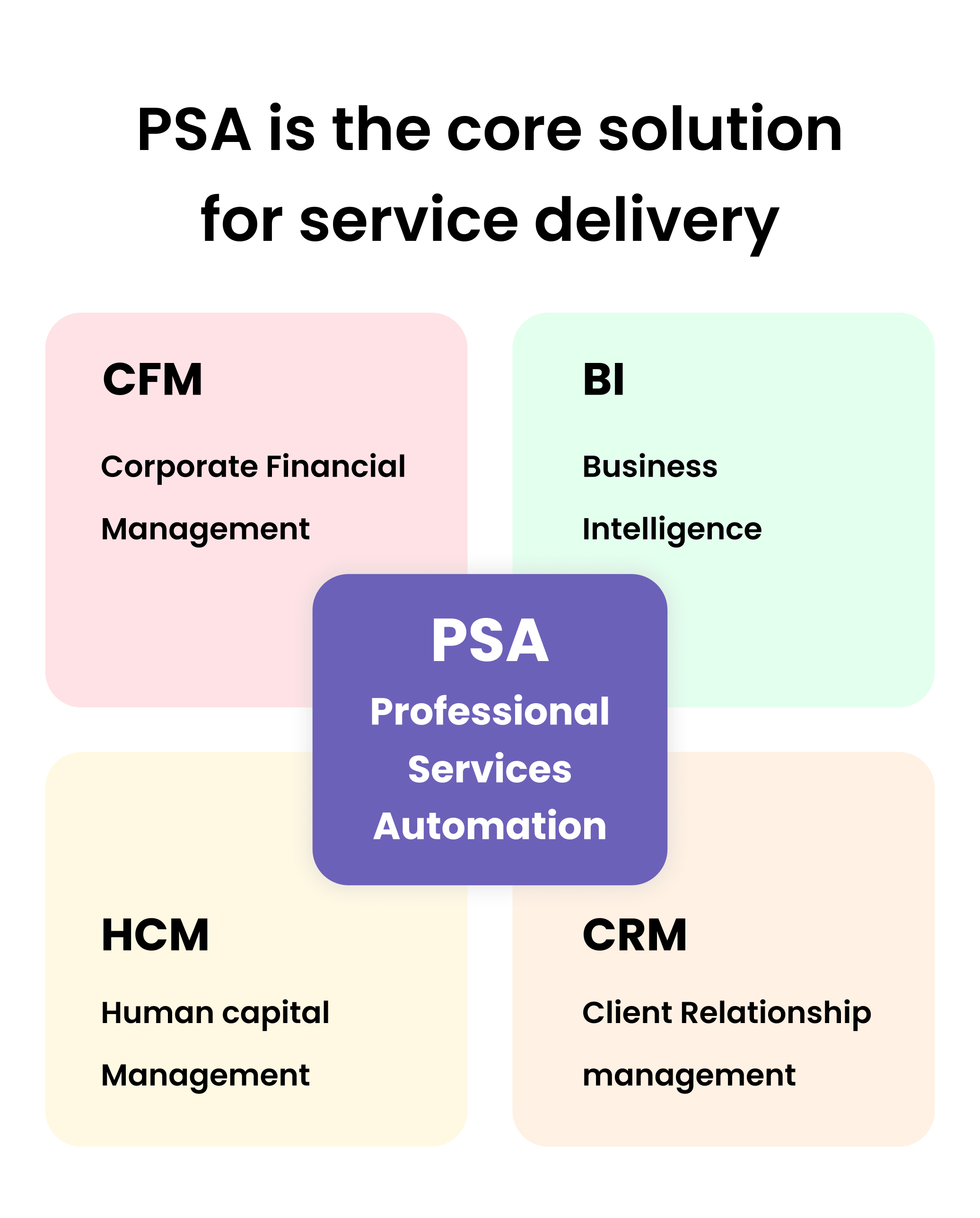 what-is-psa-professional-services-automation-superops-ai