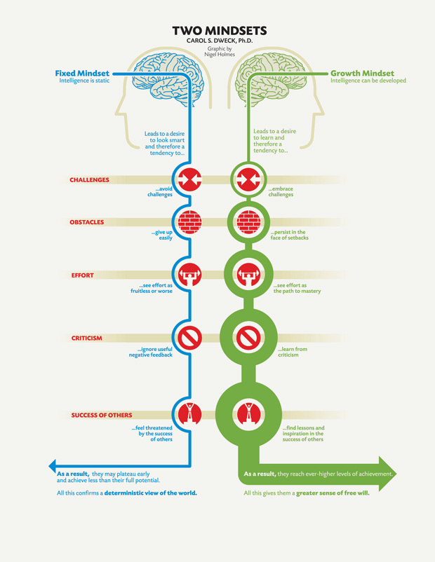 Carol-Dweck-Two-Mindsets.jpg