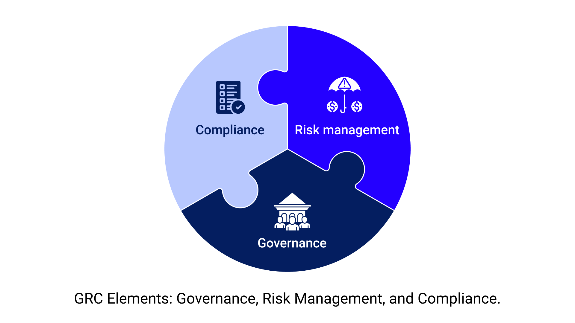 GRC Explained: A Deep Dive into Governance, Risk, and Compliance