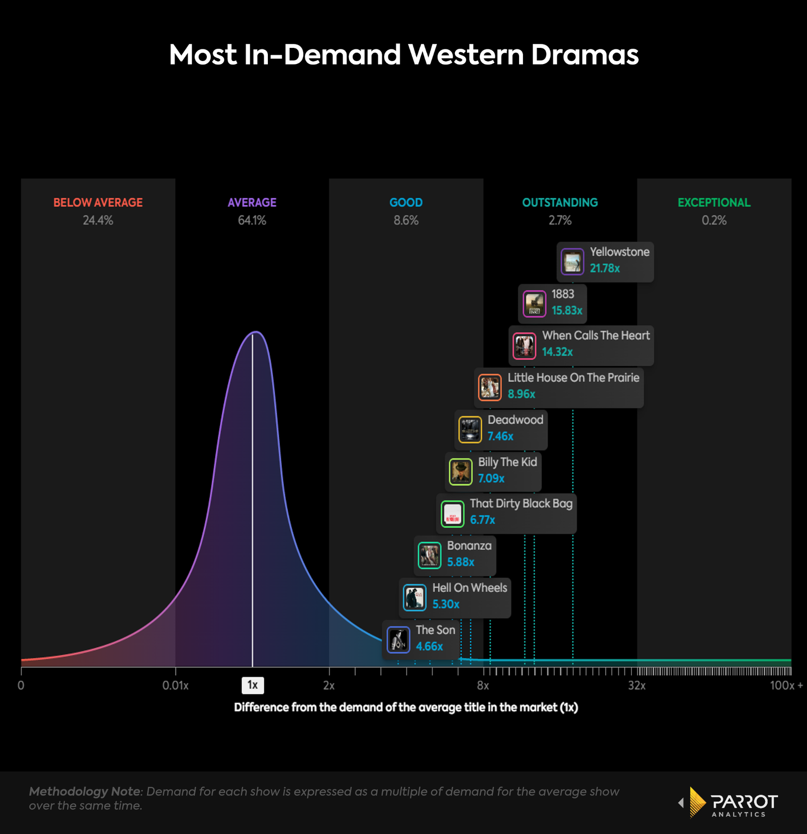 mostin-demandwesterns.png