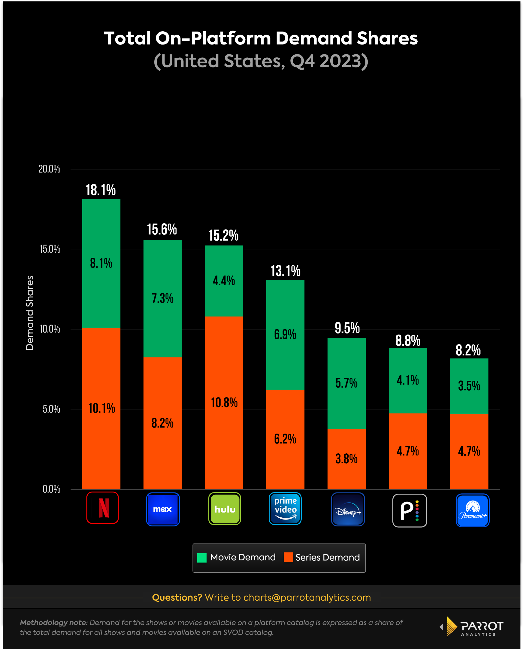 wbd-earning-q4-2.png