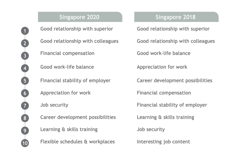 Singapore 2020 vs Singapore 2018