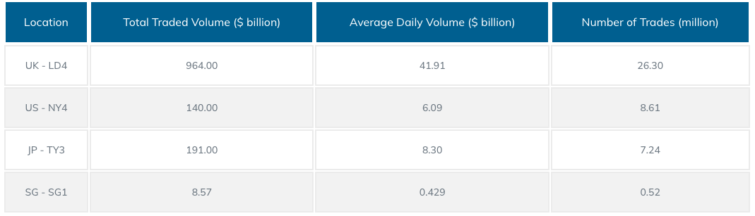 PrimeXM March Datacenter statistics.png