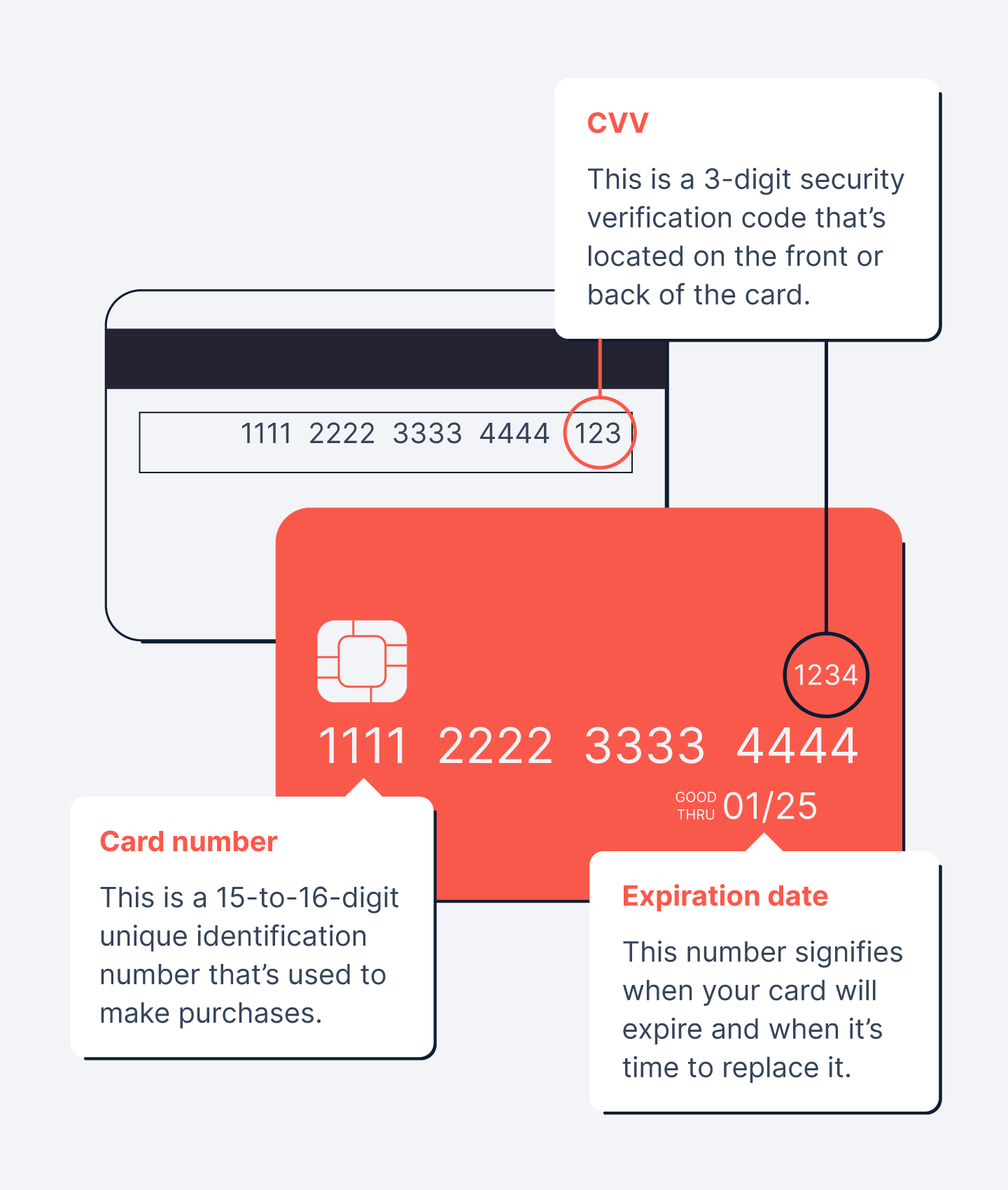 credit-card-diagram.png