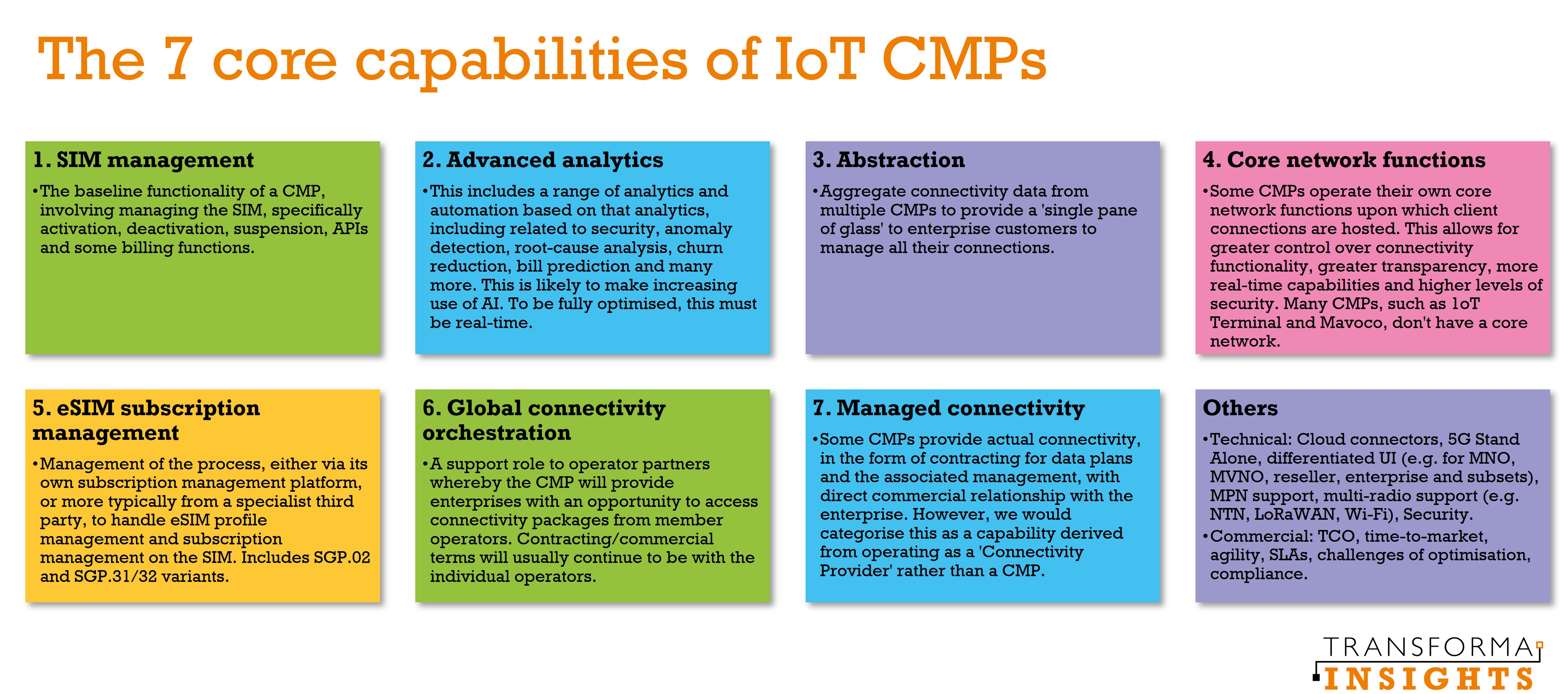 7-capabilities-IoT-CMP.jpg