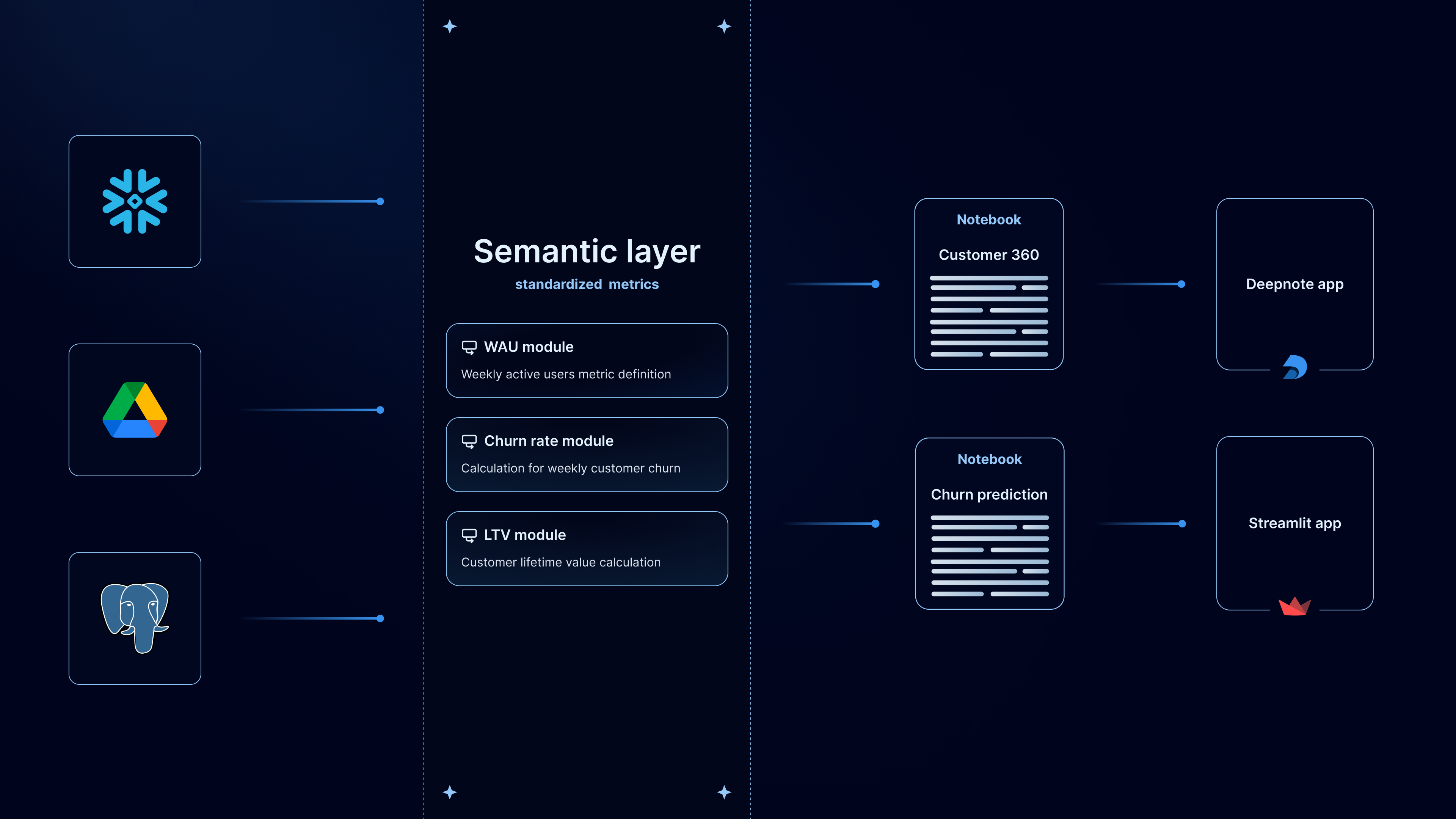 Semantic layer_v2 (1).png