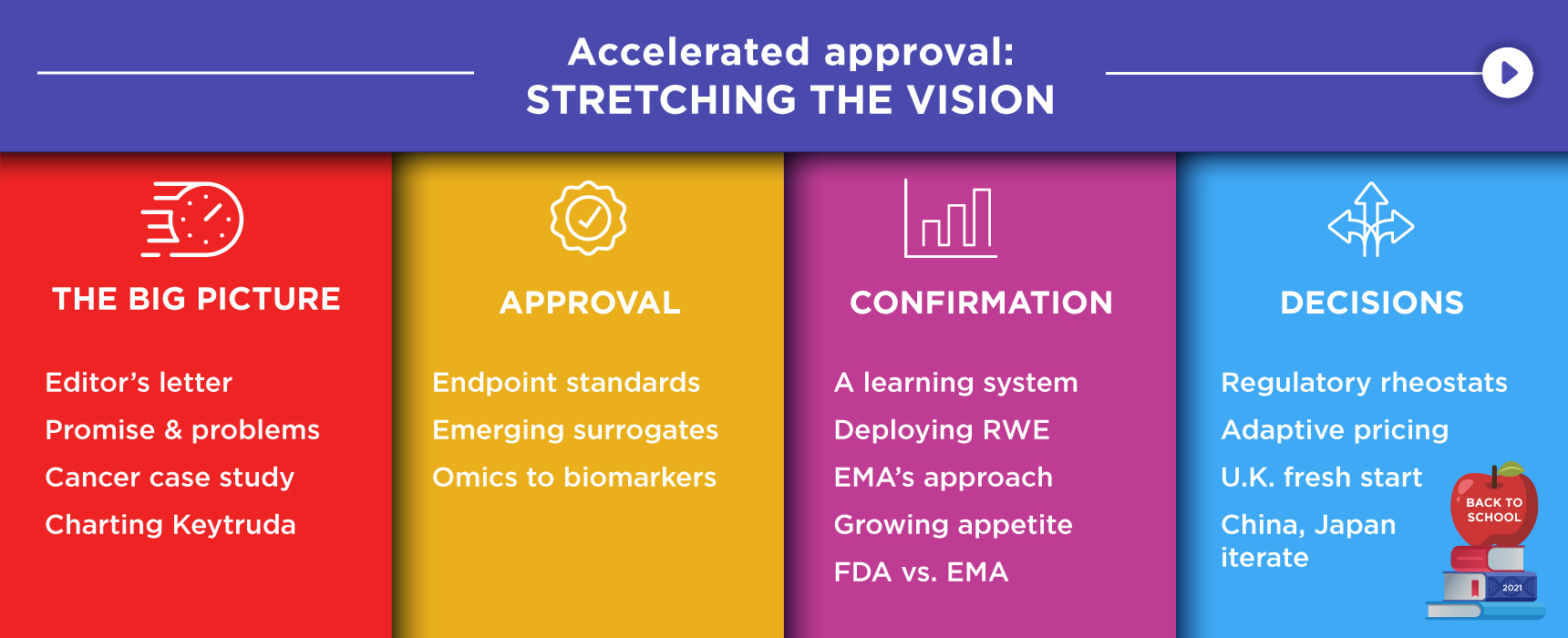 BioCentury - What Accelerated Approval Has Done For Cancer