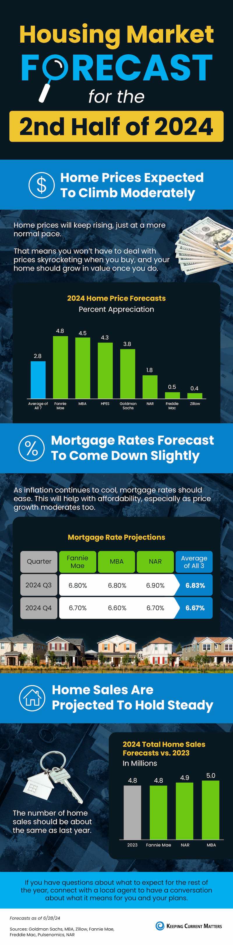 Housing-Market-Forecast-for-the-2nd-Half-of-2024-NM.jpg