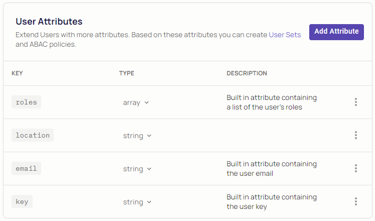 Planning App Role-Based Access Control (RBAC) Implementation