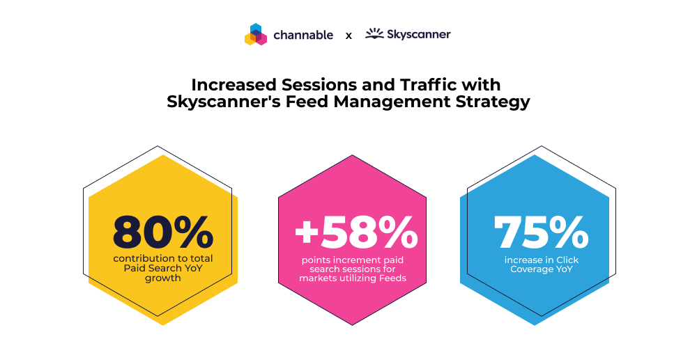 Success story Skyscanner - datas (1)