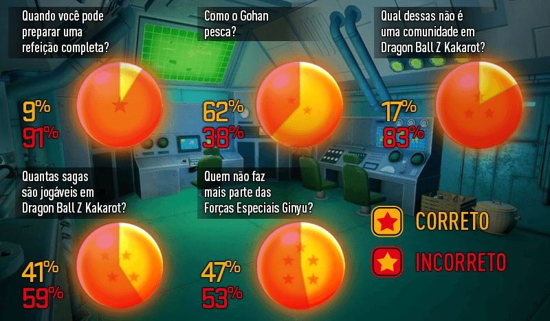 DB Trivia Results x Preg - PT