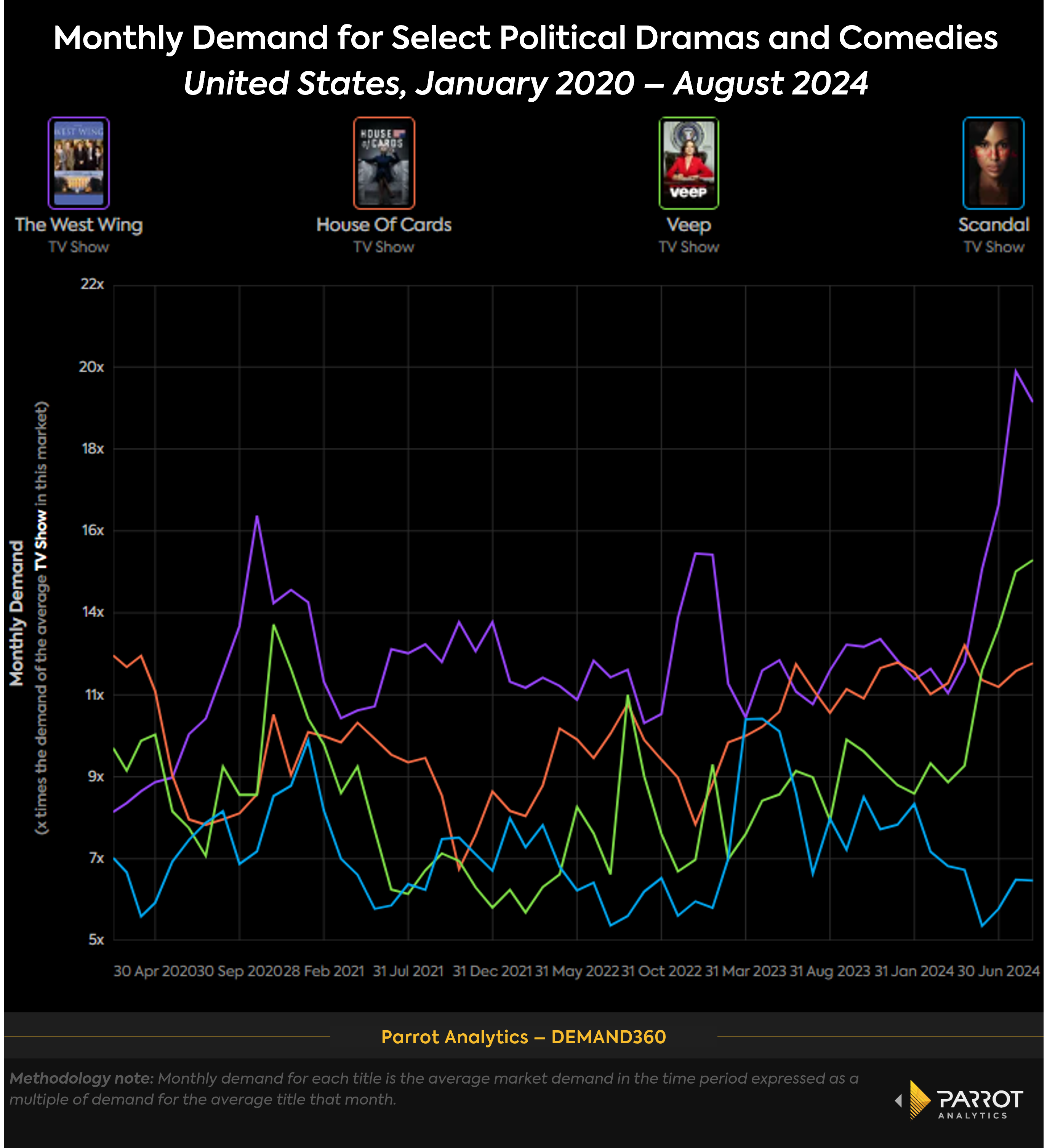 political_shows_timeseries_chart.png