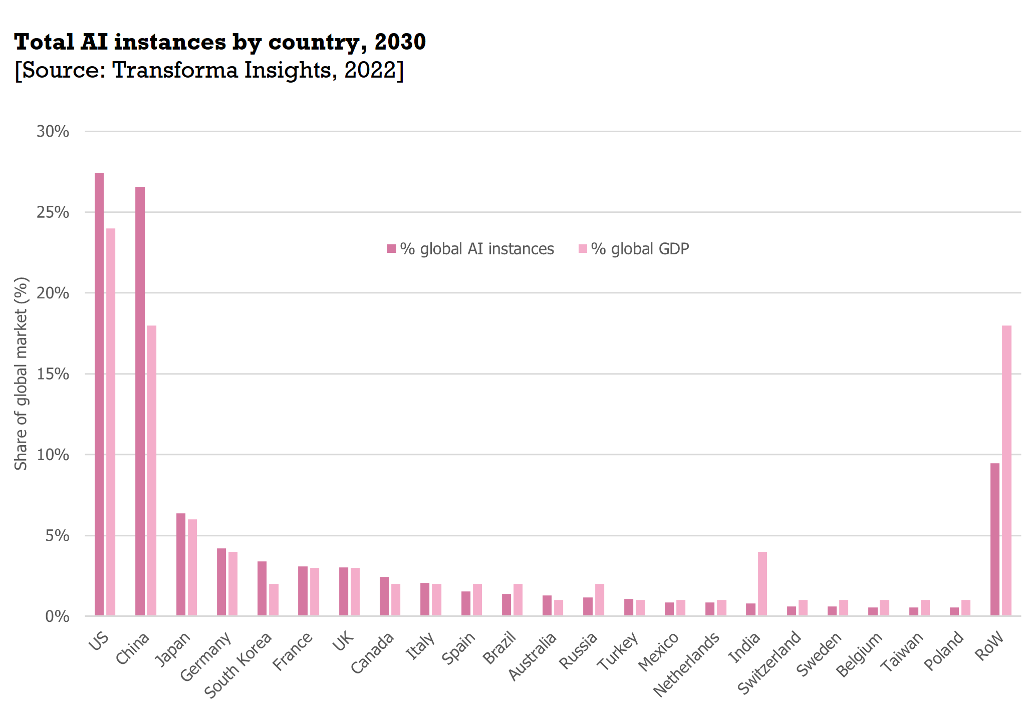 Global AI instances geog.png