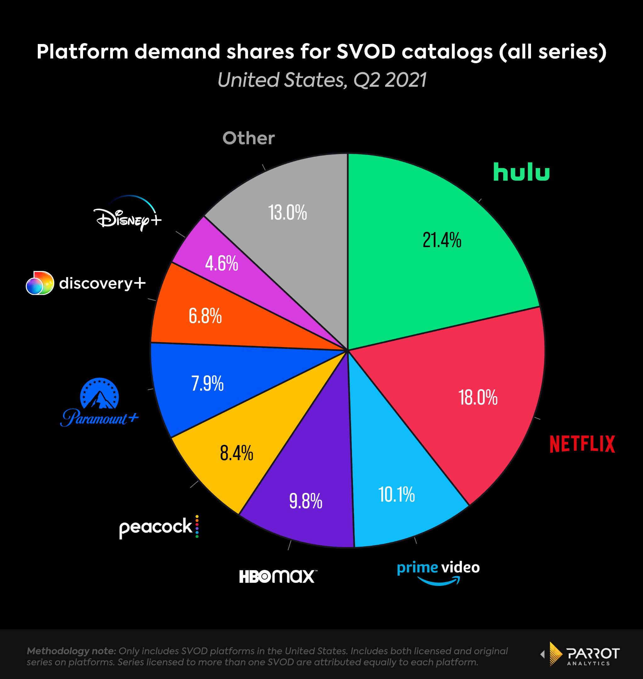 COMCAST-Q2-2021-1.png