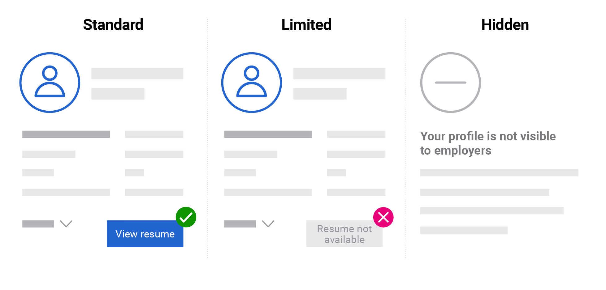 Manage how you appear to employers on SEEK via your SEEK Profile - SEEK