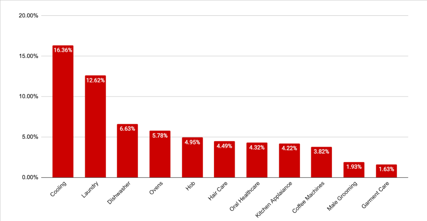 Blog-Post-by-BI-Market-Research-Gabriele-Noise-in-Consumer-Electronics-Google-Docs-1.png