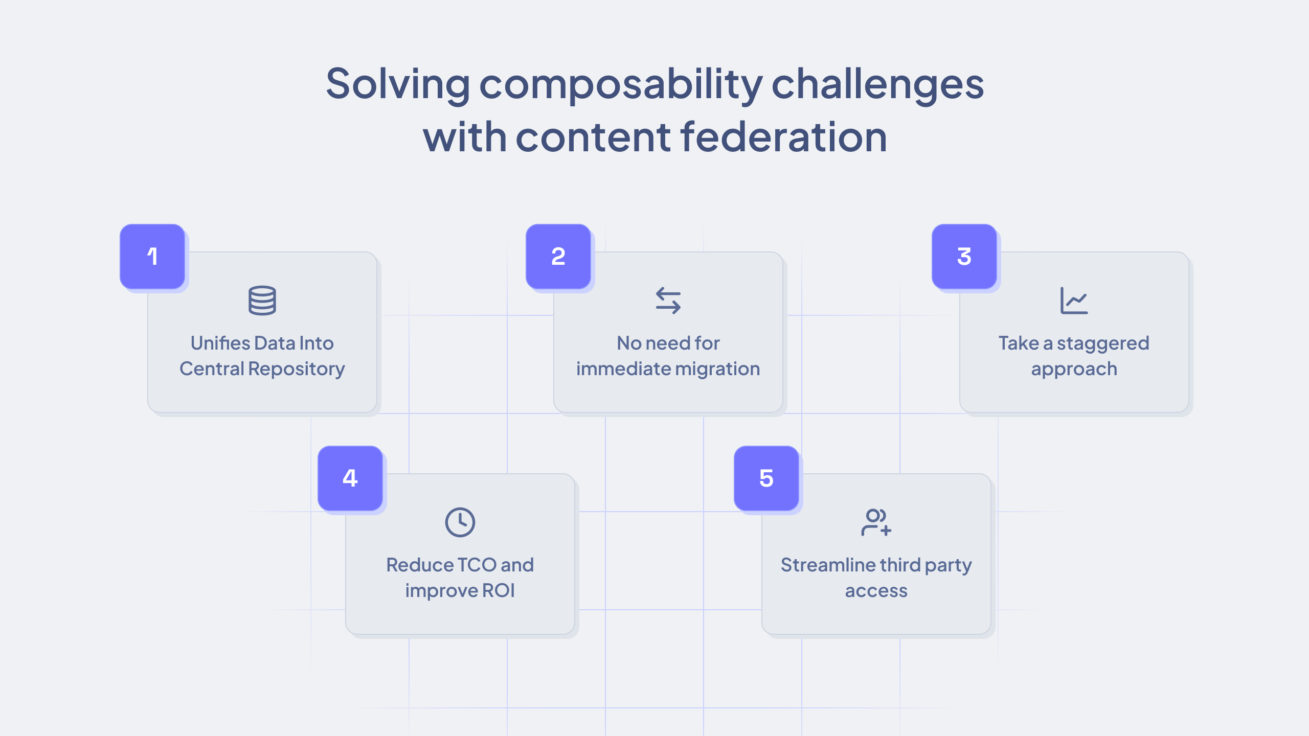 Solving composability challenges with content federation.png