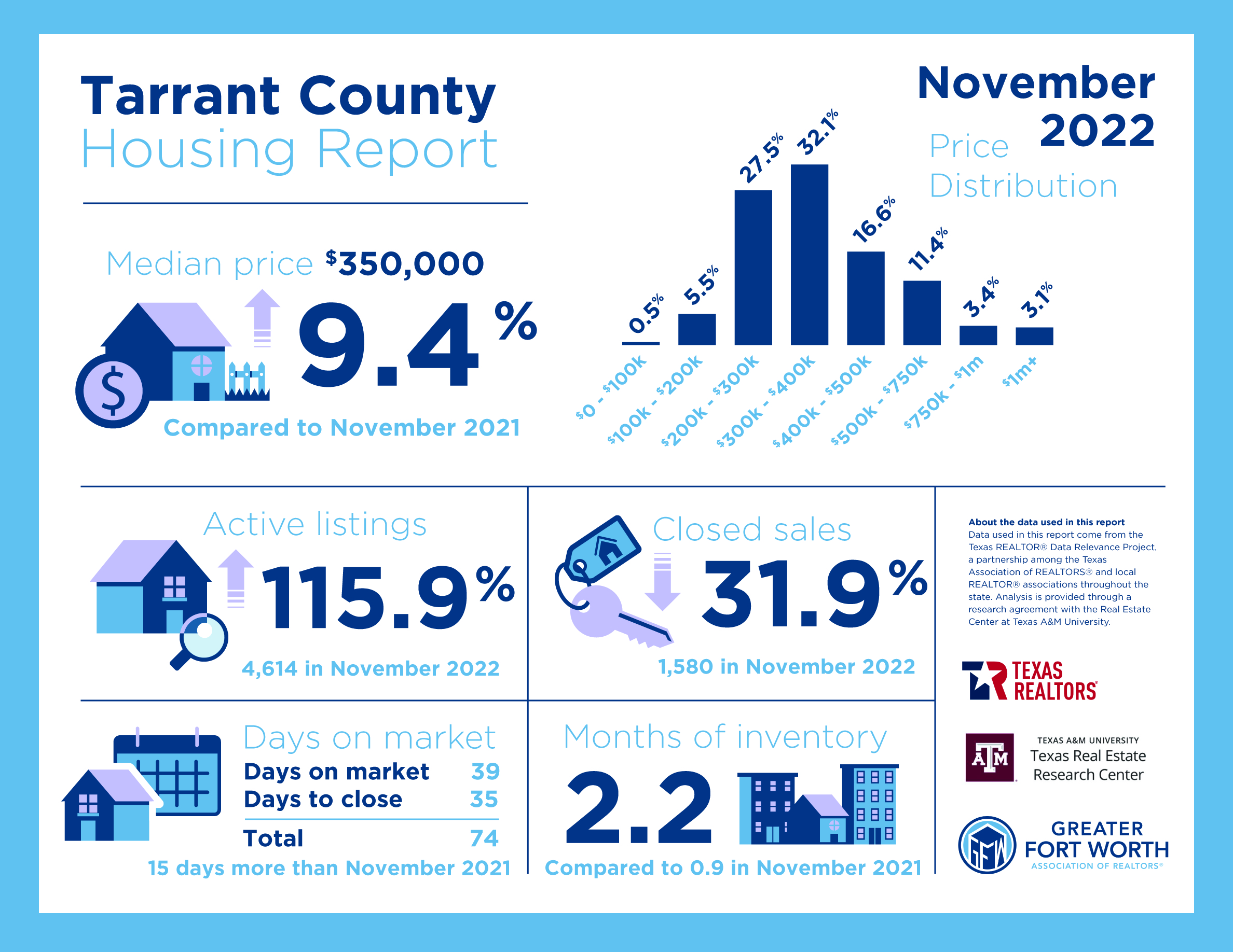 tarrant county report.jpeg