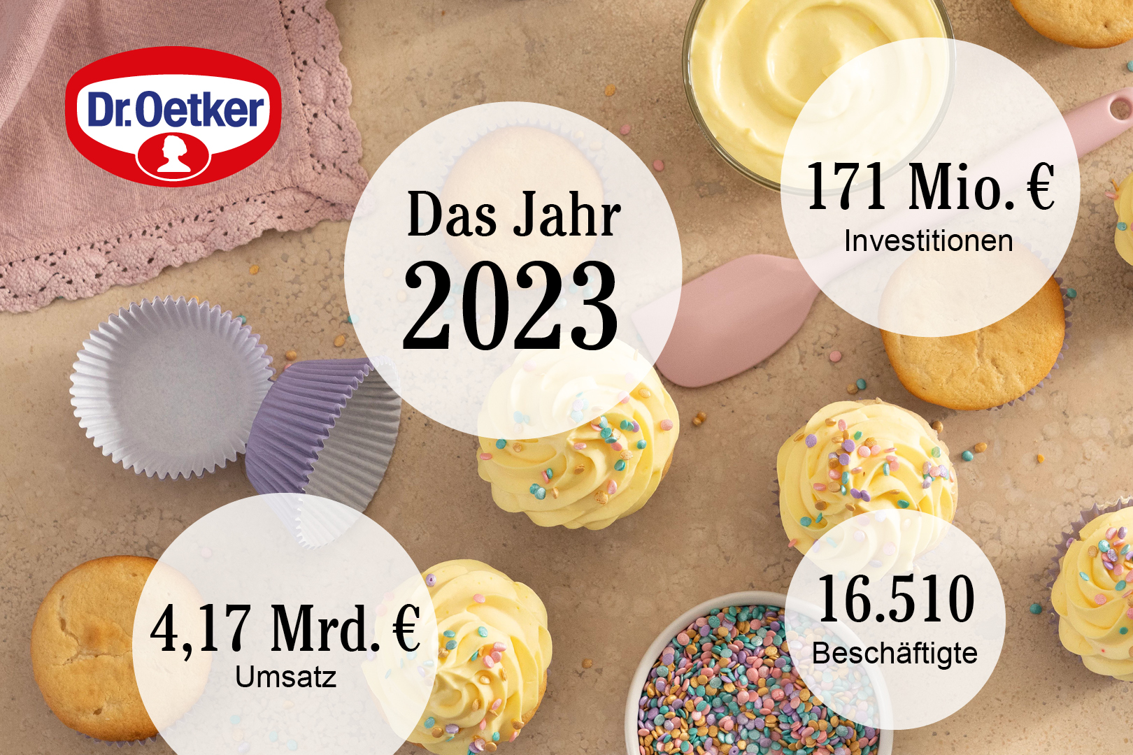 Dr. Oetker Geschäftsjahr 2023 | Dr. Oetker Presseinformationen