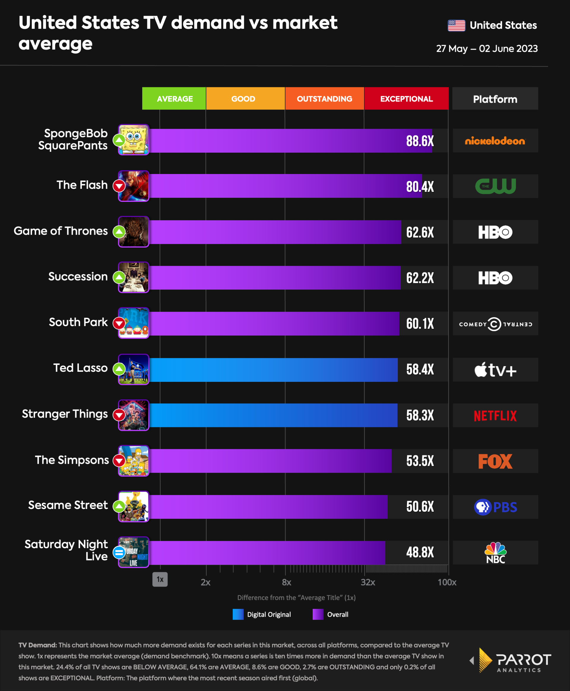 top10- 2023-06-05-overall.png