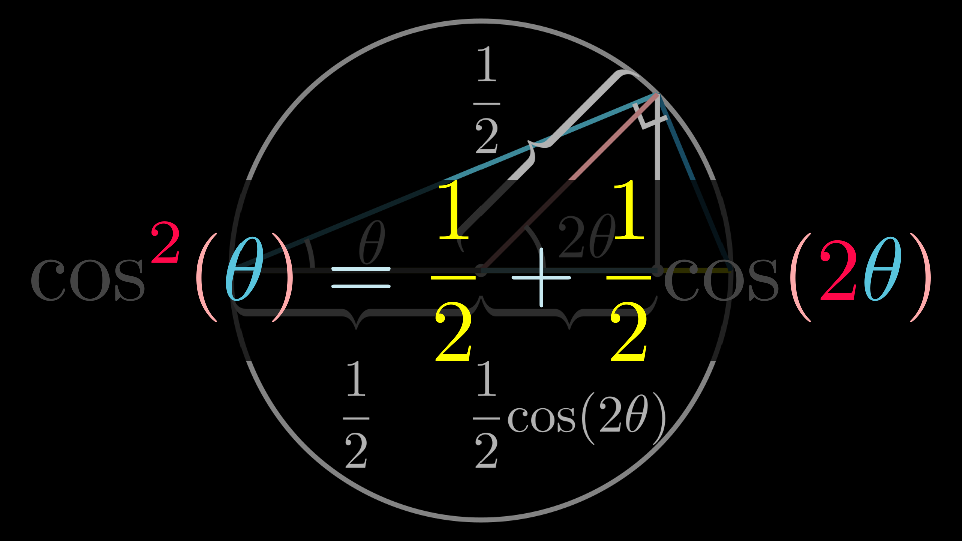 A Geometric Proof of Cosine Double Angle Identity.