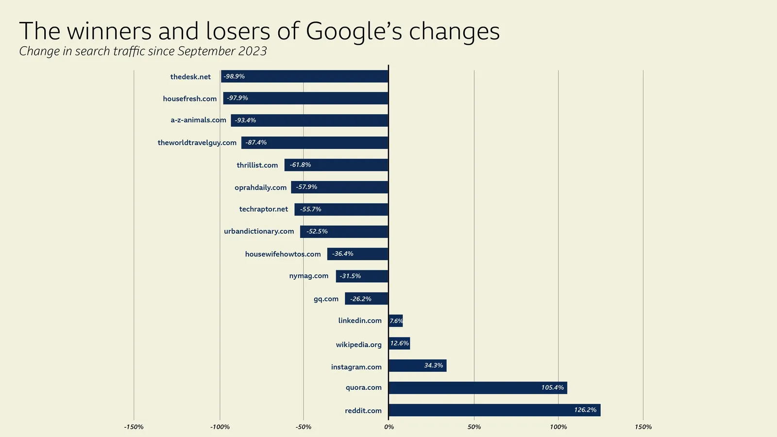 Google algo changes.png