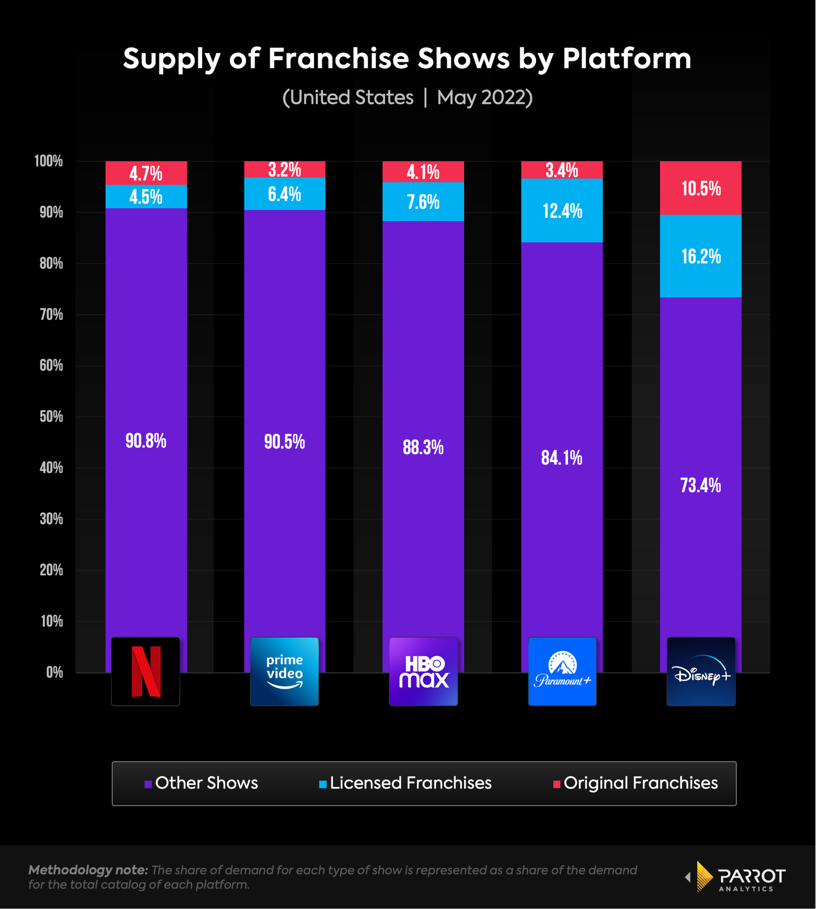 Drag Race Brasil (Paramount+): Canada daily TV audience insights for  smarter content decisions - Parrot Analytics