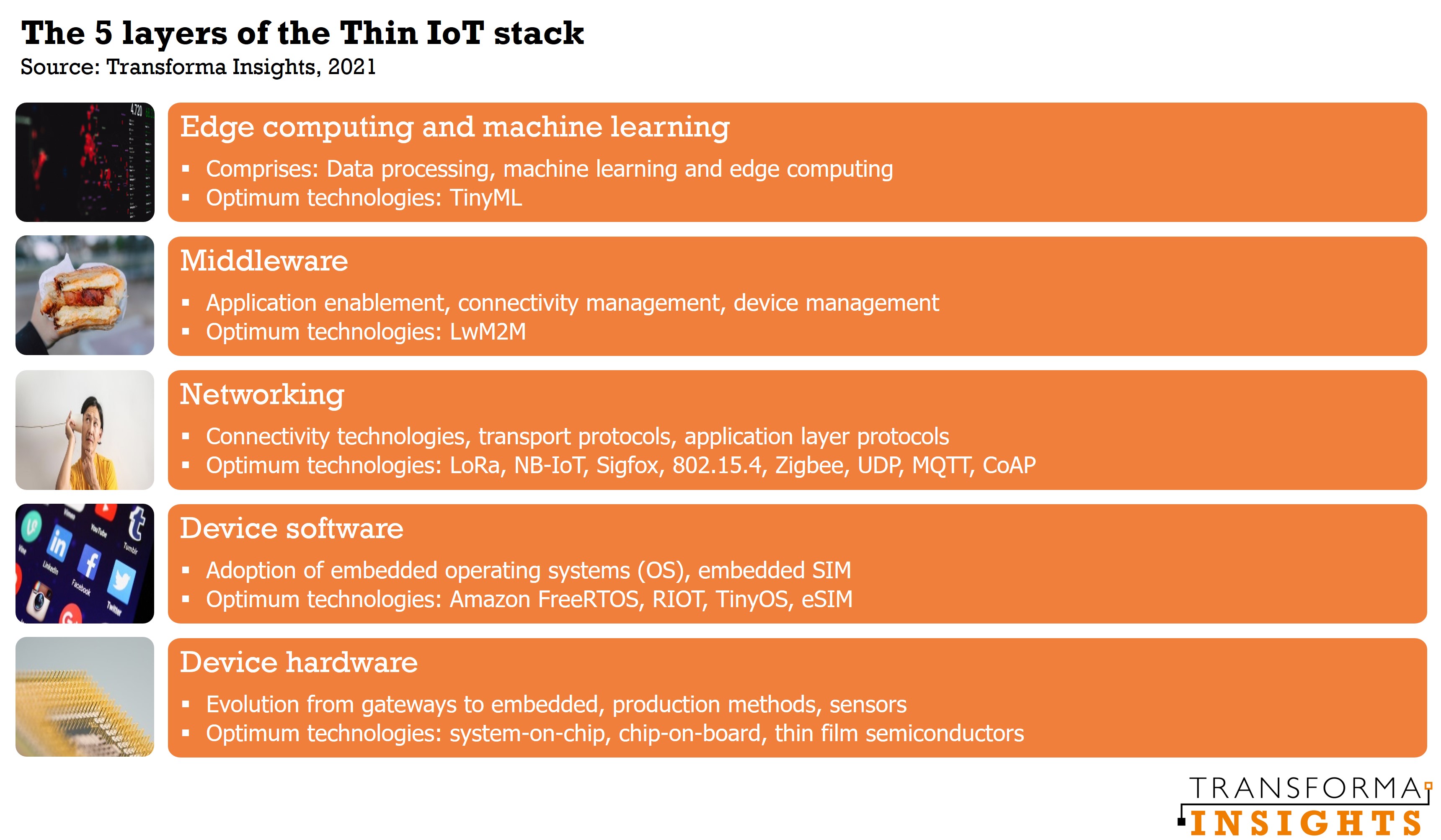 ThinIoT-title-wd.jpg