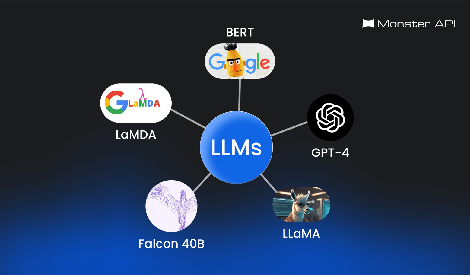 Une Introduction Pratique aux Modèles LLMs Open Source