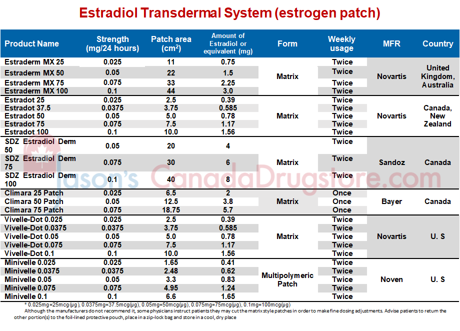 Estradiol Transdermal System (estrogen patch)-JCD.png